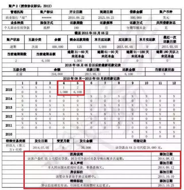JDB电子试玩网页版_远远低于市场价,自制岂非真有好货,购置司法拍卖车这些可要注意(图3) JDB电子