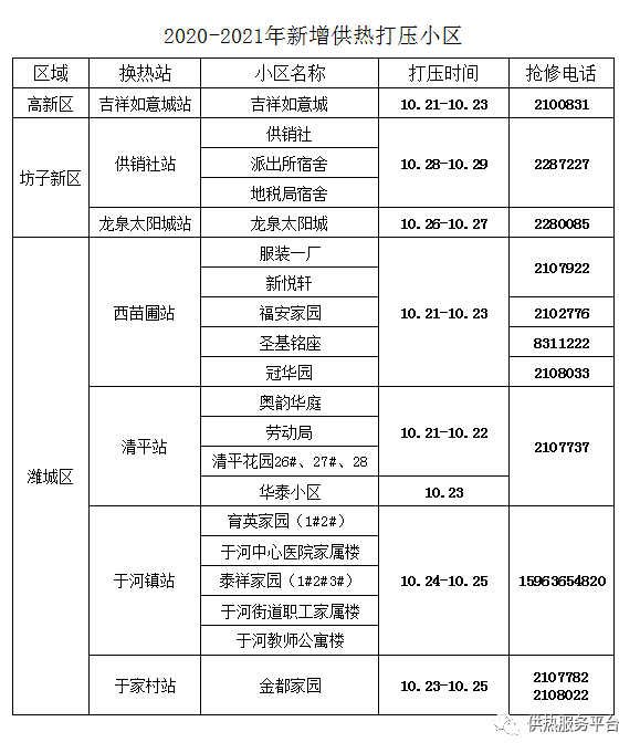 JDB电子试玩网页版_
潍坊供暖最新通知！小区开始注水打压！热力公司喊你交费了(图4)